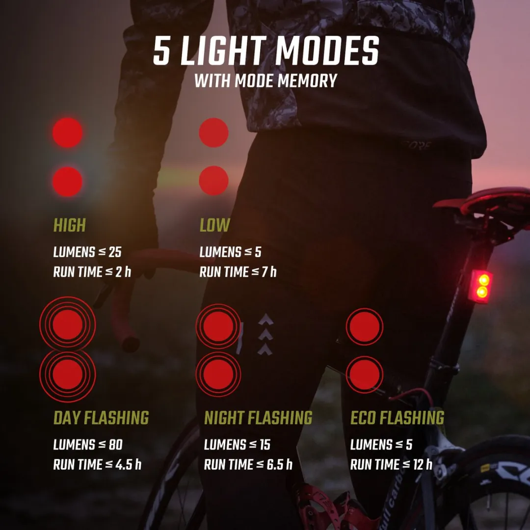Sigma BUSTER RL 80 Fiets Achterlicht - 80 Lumen - Oplaadbaar - Zwart
