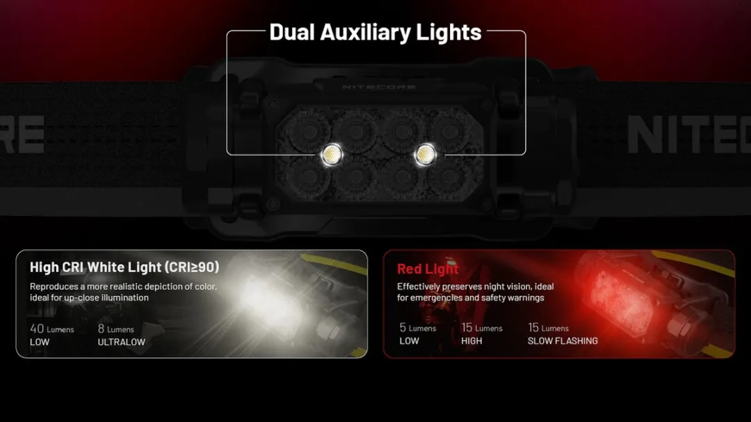 Nitecore HC65 UHE Hoofdlamp - Skyline Grey