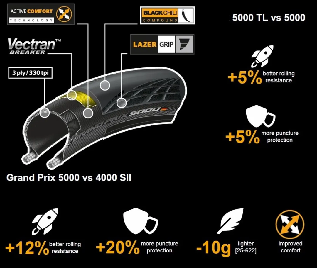 Continental Grand Prix 5000 Racefiets Vouwband 28x1.25