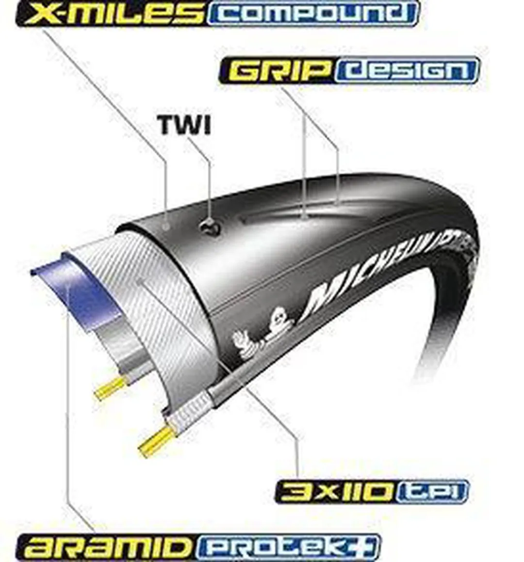 Michelin Power Endurance BUB 28-622 Raceband - 28x11/8 Zwart
