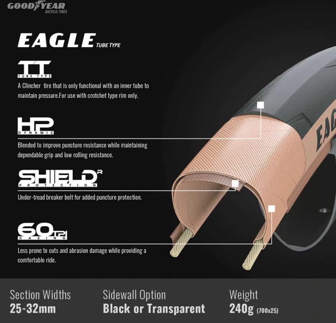Goodyear Eagle TLR 700x32C Transparant