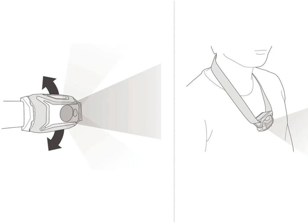 Petzl Tikka Hoofdlamp - Geel