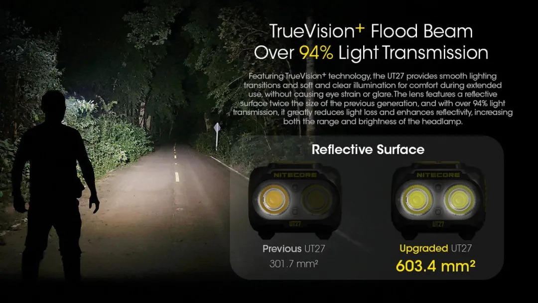Nitecore UT27 Pro 2024 Hoofdlamp - Titan Wit