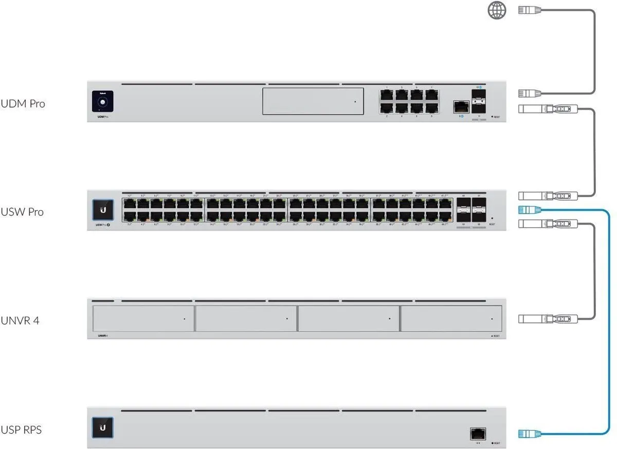 Ubiquiti UniFi USP-RPS Redundant Voedingssysteem 950W - 6x Rackserver - afbeelding 6 van 6