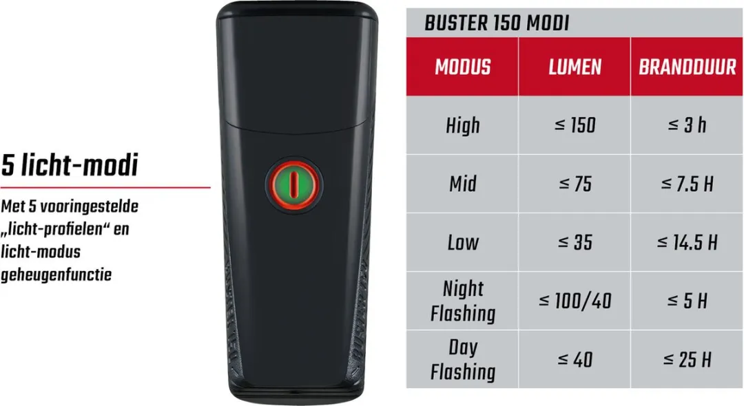 Sigma BUSTER 150 Fiets Koplamp