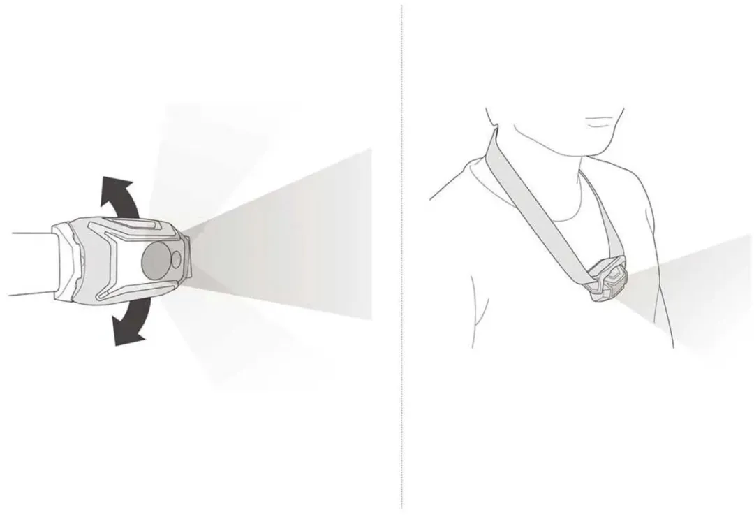 Petzl Tikka Core Hoofdlamp 450 Lumen - Bruin