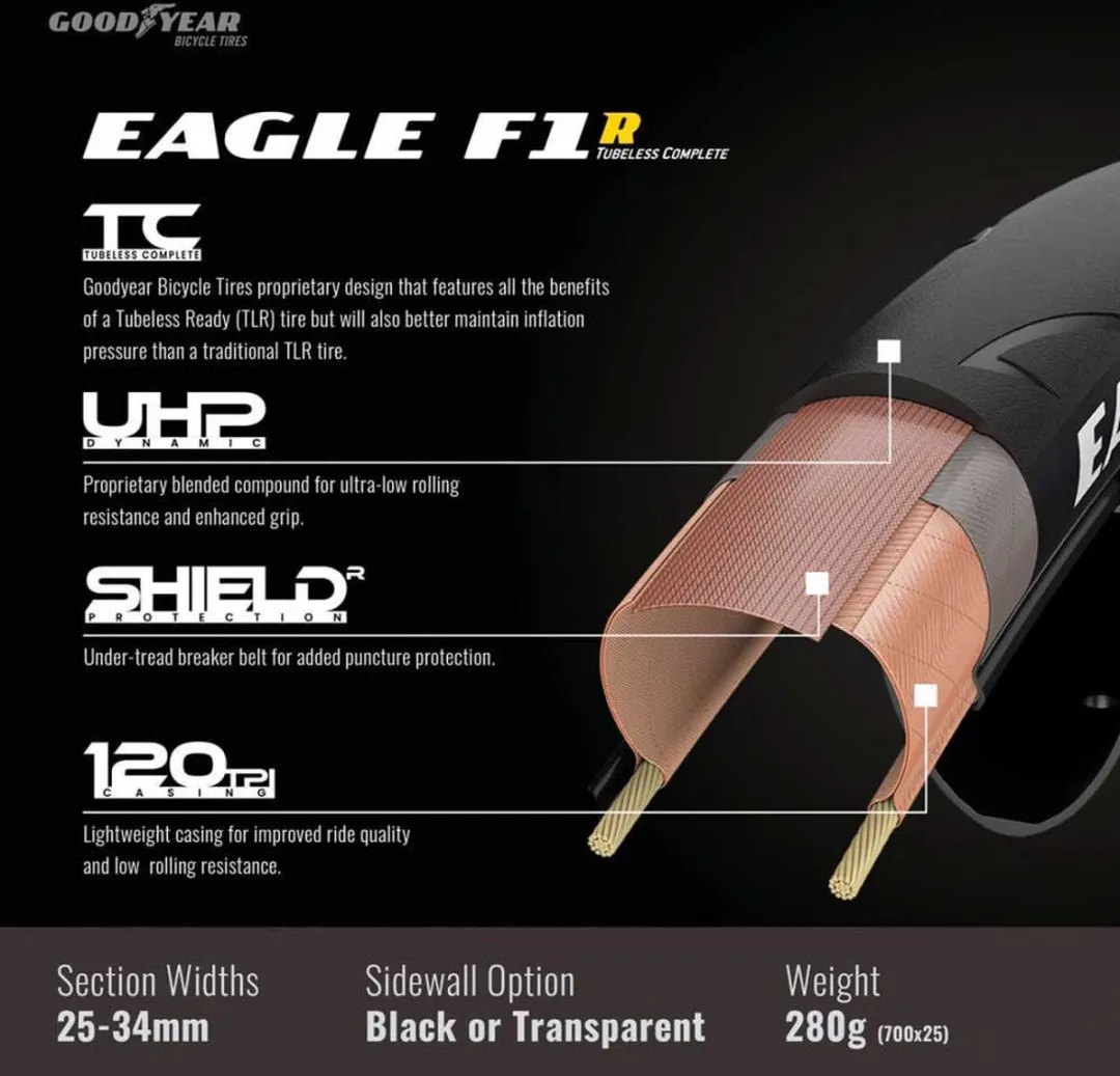 Goodyear Eagle F1 R TLC 700x34C Raceband - Transparant