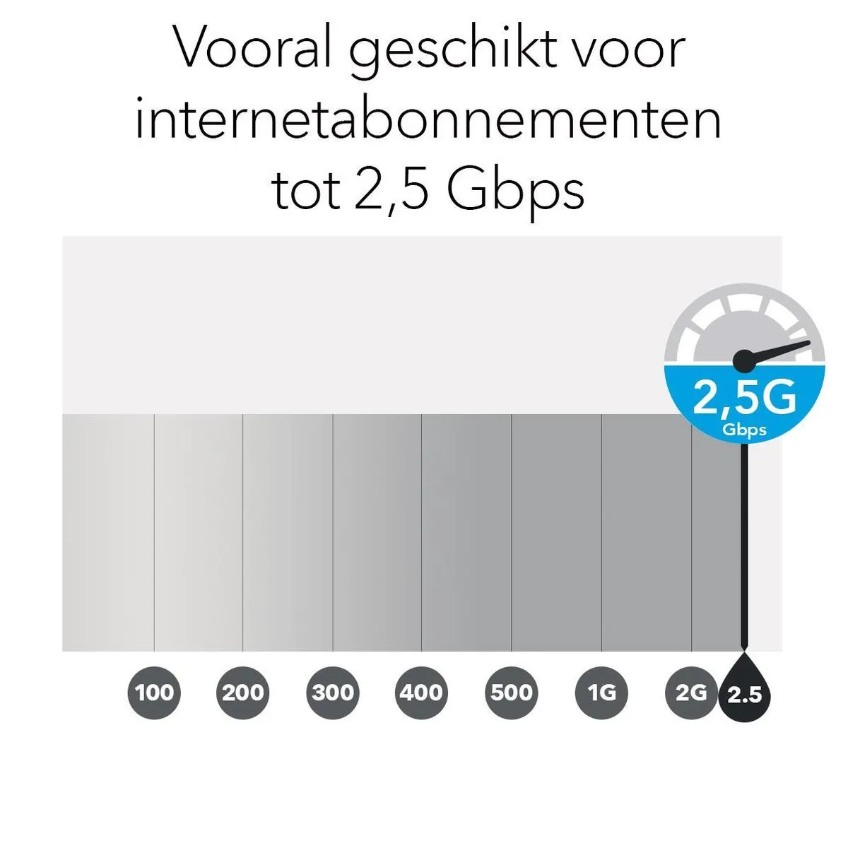 NETGEAR Orbi RBK852 - Mesh Wifi - WiFi Versterker - WiFi 6 - Tri-Band - 2-pack
