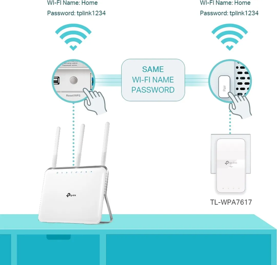 TP-Link TL-WPA7617 Powerline Wi-Fi Kit - 2 Stuks