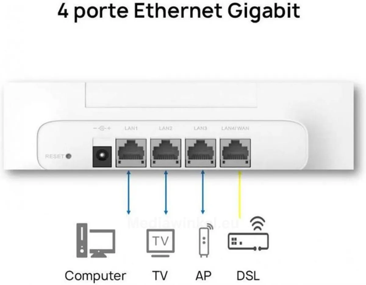 Huawei B535-232a LTE CPE - 4x LAN - 3x WAN - Wit