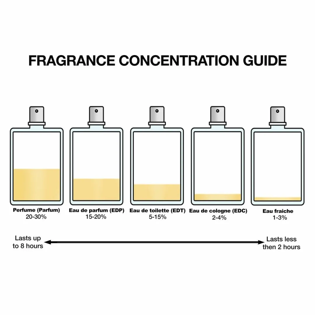Narciso Rodriguez Narciso Radiante Eau de Parfum 50ml