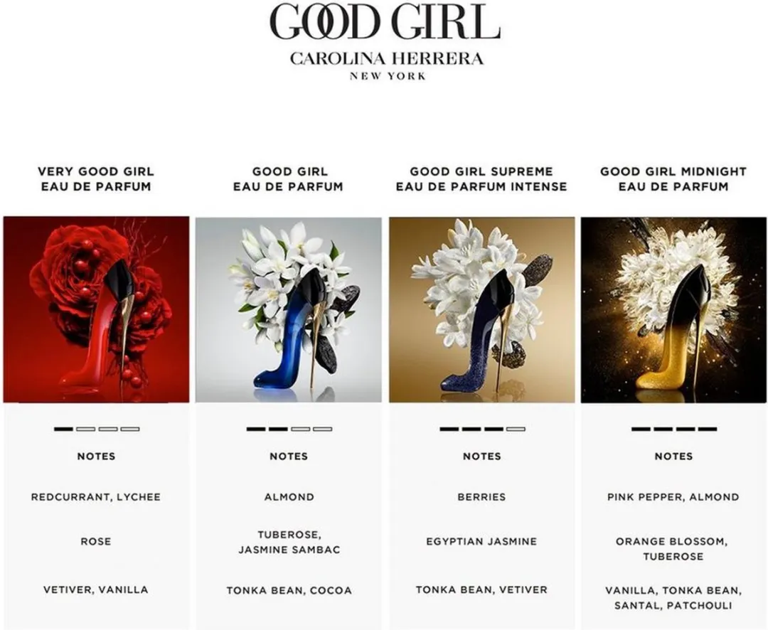 Carolina Herrera Good Girl Midnight Damesparfum 80ml