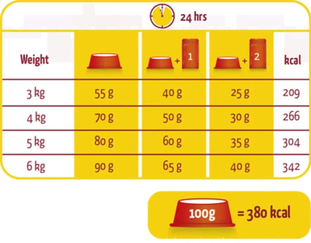 Versele-Laga Lara Adult Rund Kattenvoer 7kg