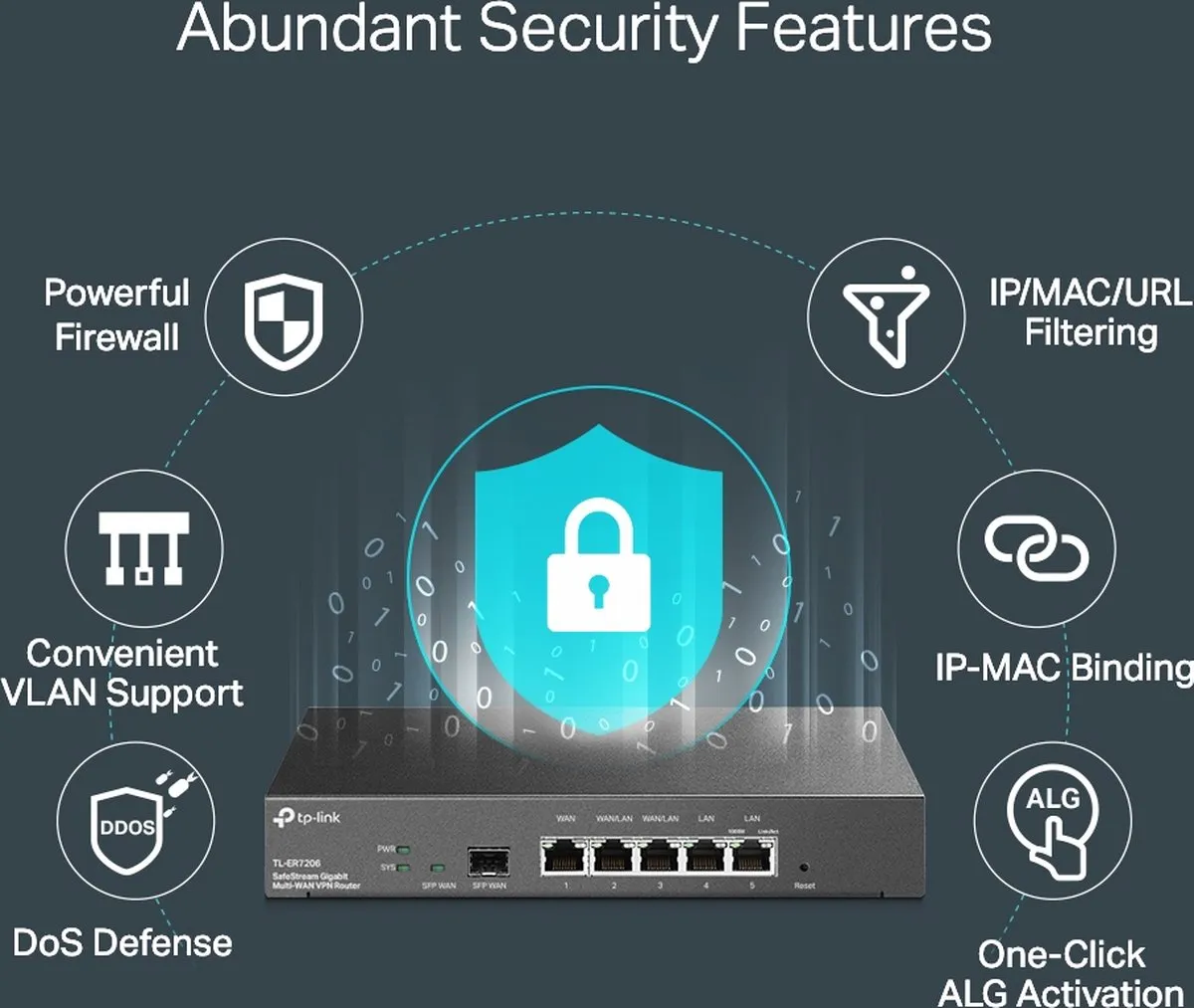 TP-Link TL-ER7206 VPN Router - 4x WAN 4x 10G LAN - Zwart