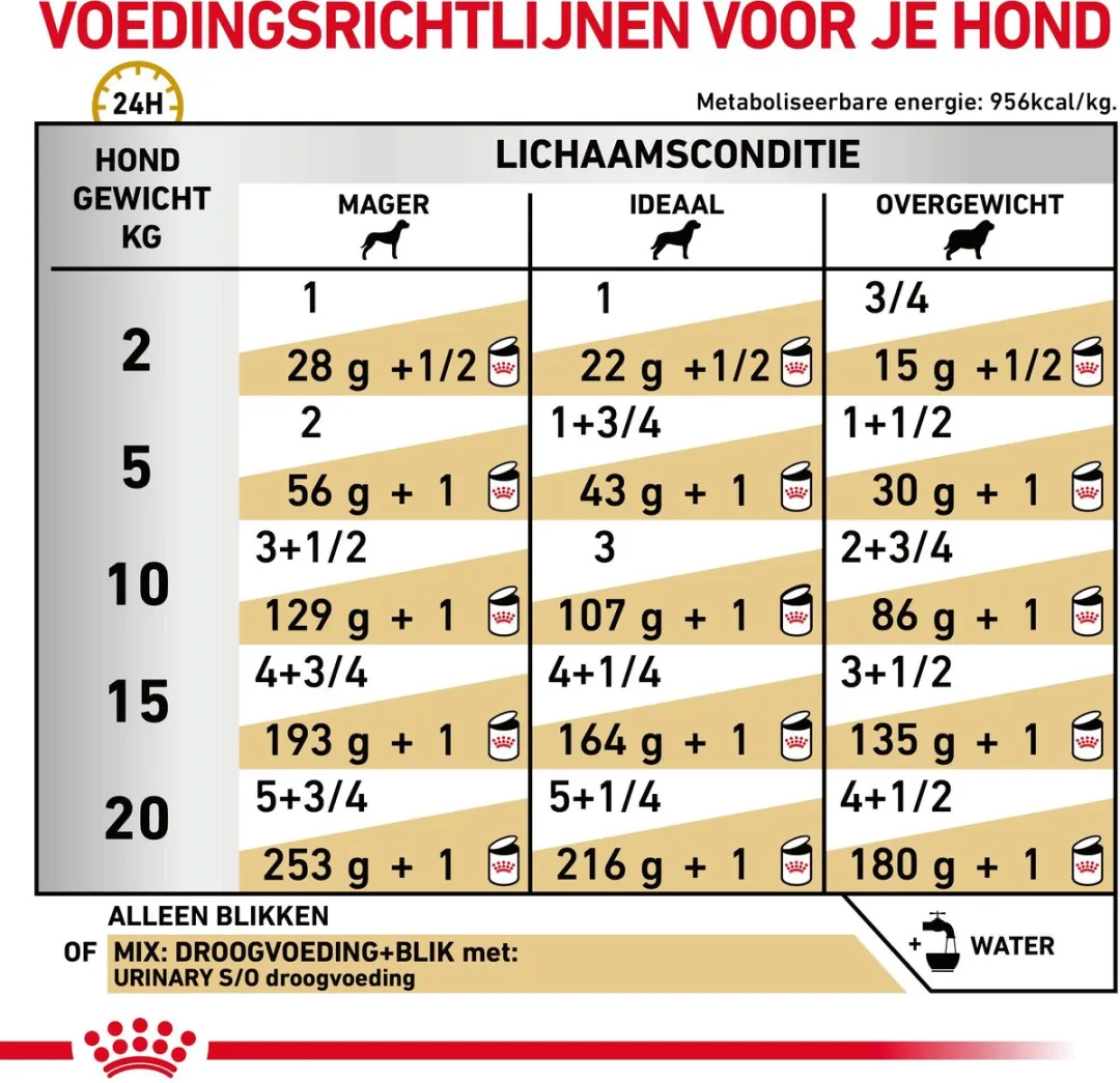 Royal Canin Veterinary Diet Urinary S/O Wet Hondendieetvoer - 12x410g - afbeelding 6 van 6