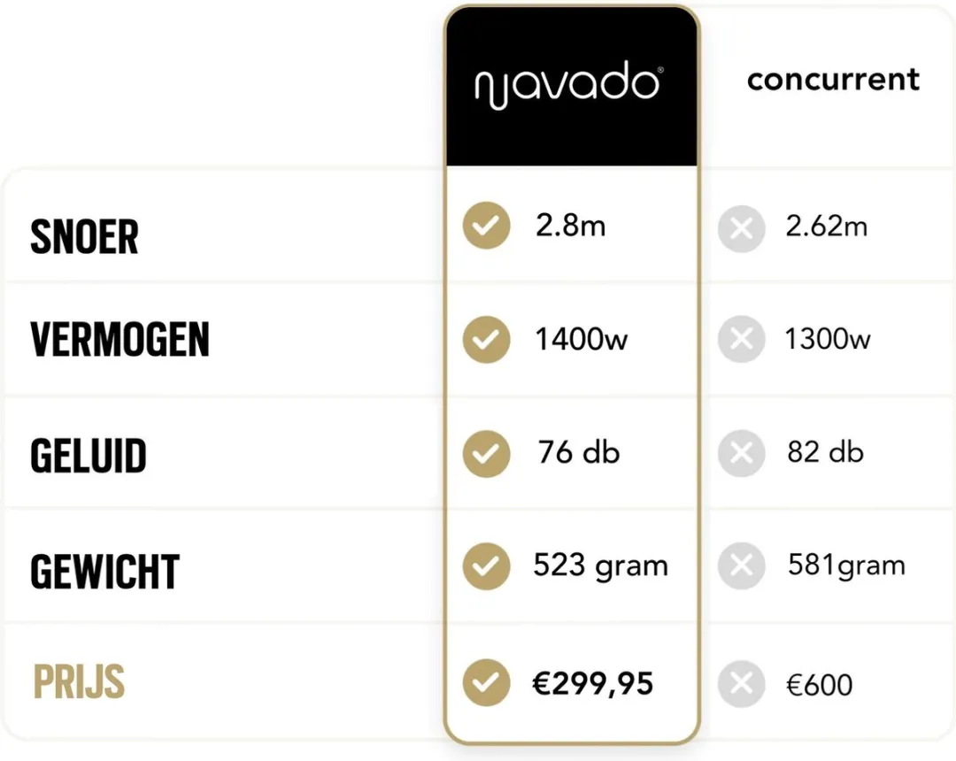 Navado Easystyler Pro Airstyler 6-in-1 - 4 Warmtestanden - Zwart