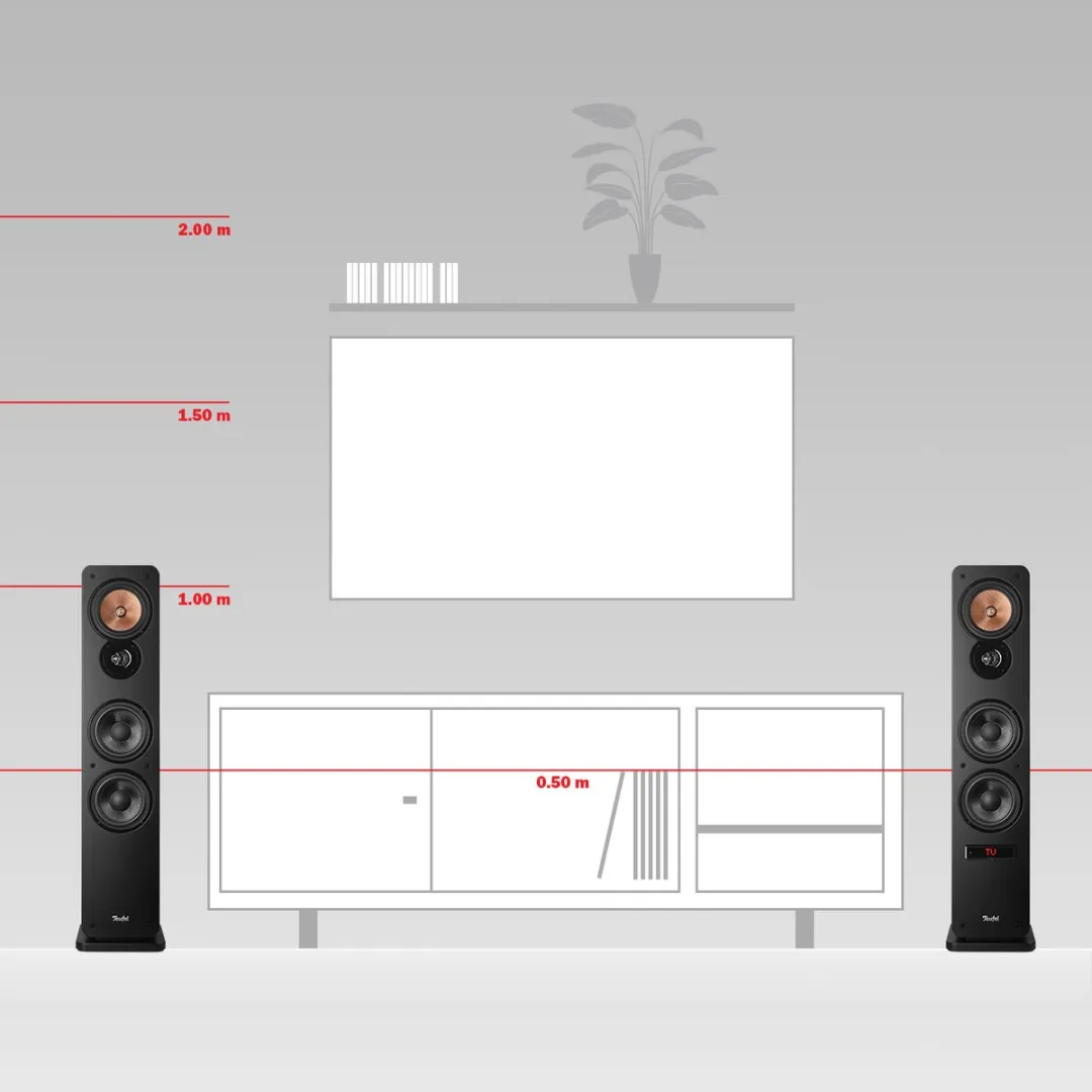 Teufel Ultima 40 ACTIVE Surround 4.0 - 280W - Wit