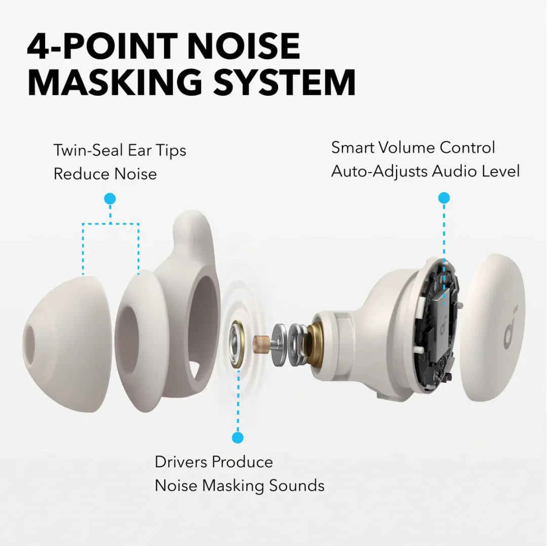 Soundcore Sleep A20 AI Oordopjes - 80u Accu - White