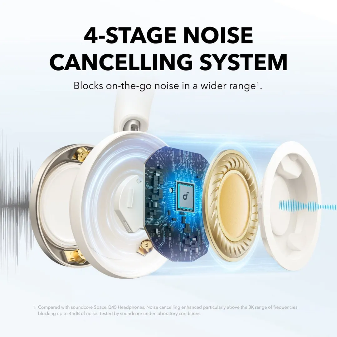 Soundcore Space One Pro B3062G21 Hoofdtelefoon - Witte LDAC - 60W
