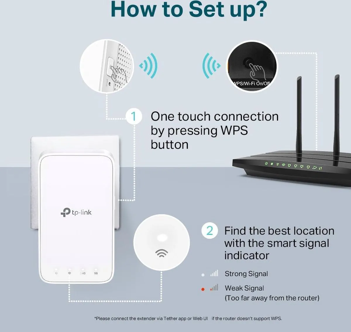 TP-Link RE300 WiFi Repeater 1200 Mbps - Wit - afbeelding 6 van 6