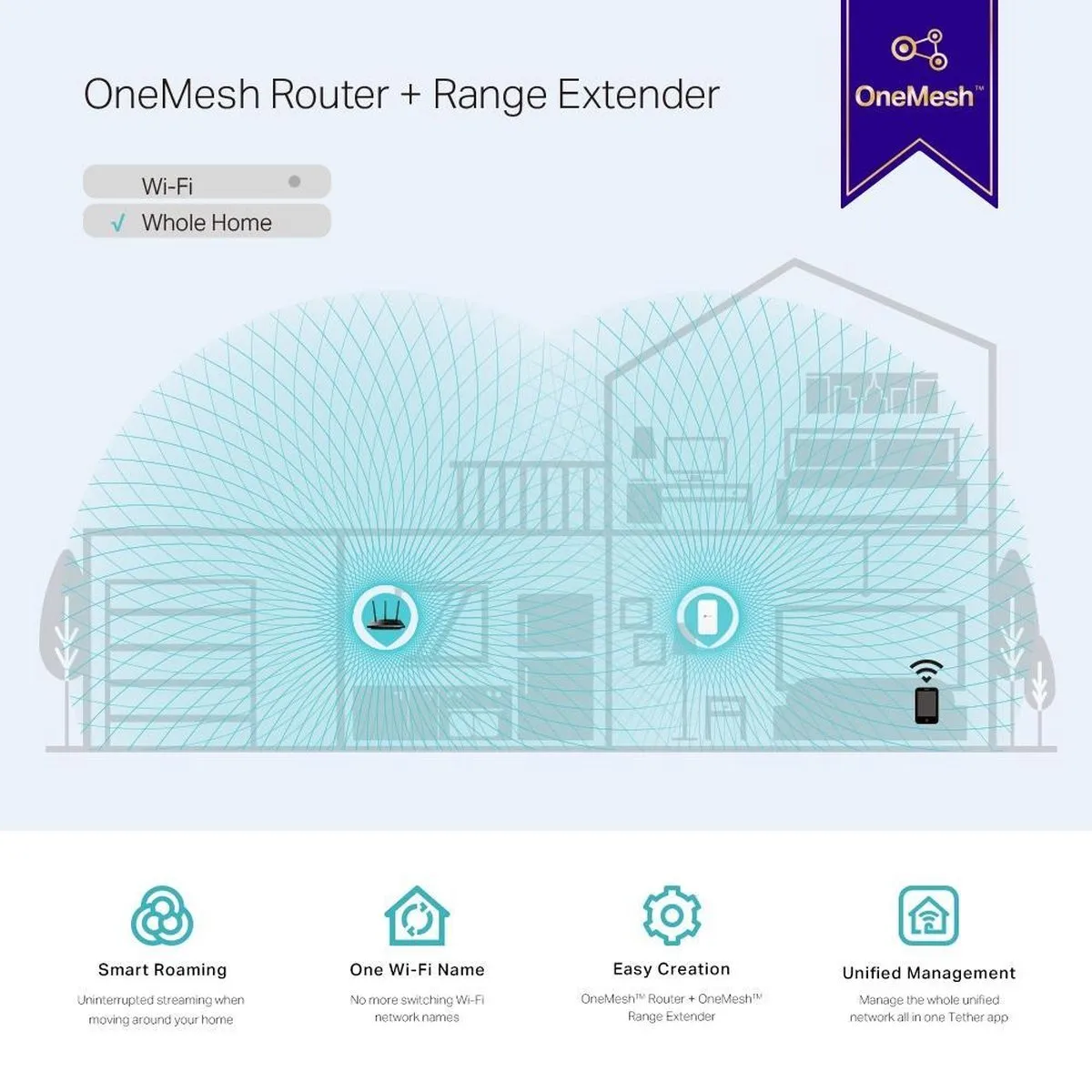 TP-Link RE300 WiFi Repeater 1200 Mbps - Wit