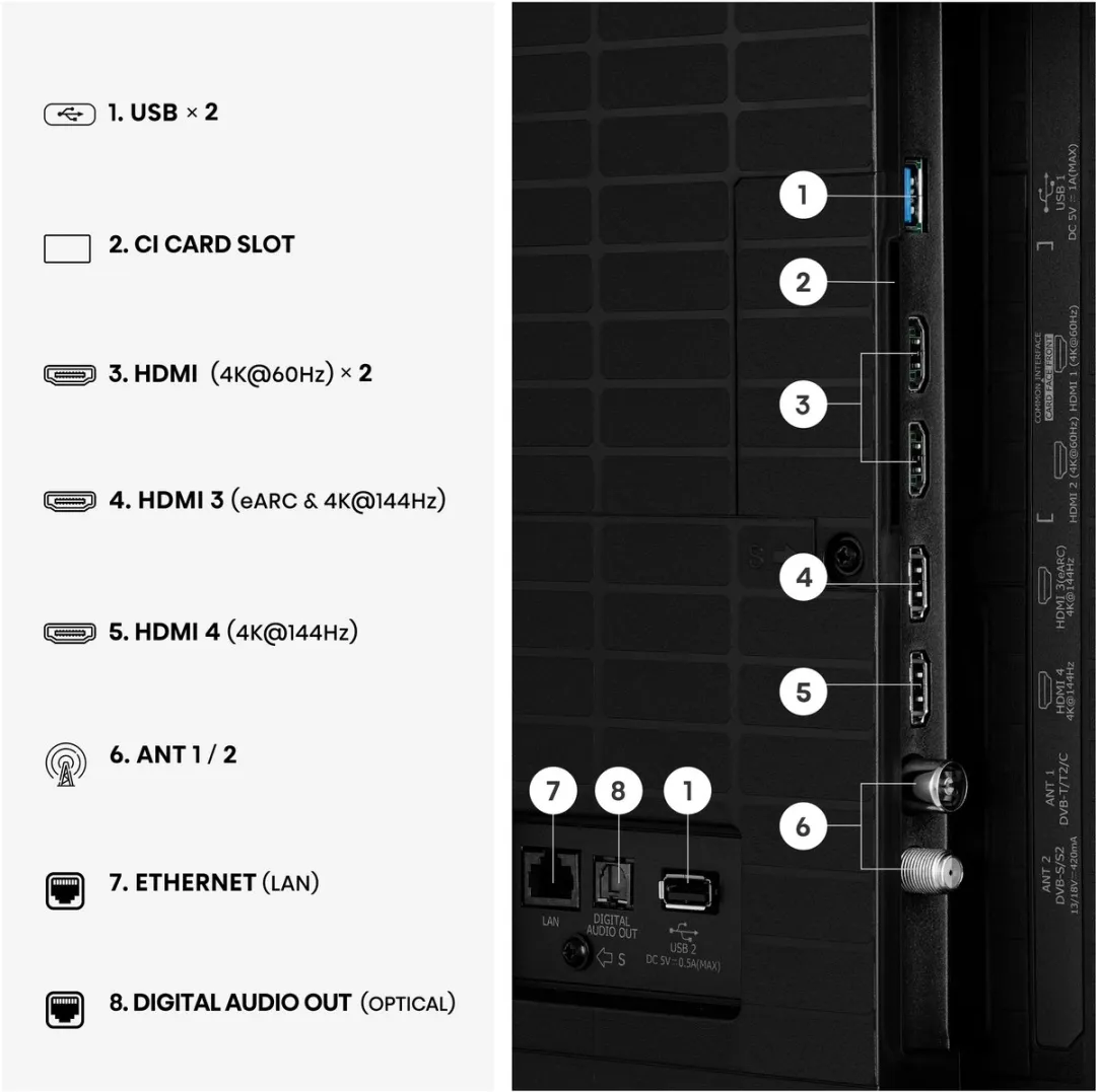 Hisense 65E8S 65 inch Smart TV - 4K Hi-QLED MiniLED - 144Hz - Zwart - afbeelding 6 van 6