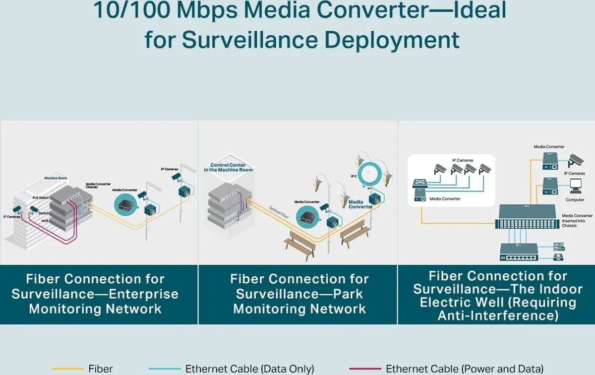 TP-Link TL-FC111A-20 Netwerk switch 10 / 100 MBit/s