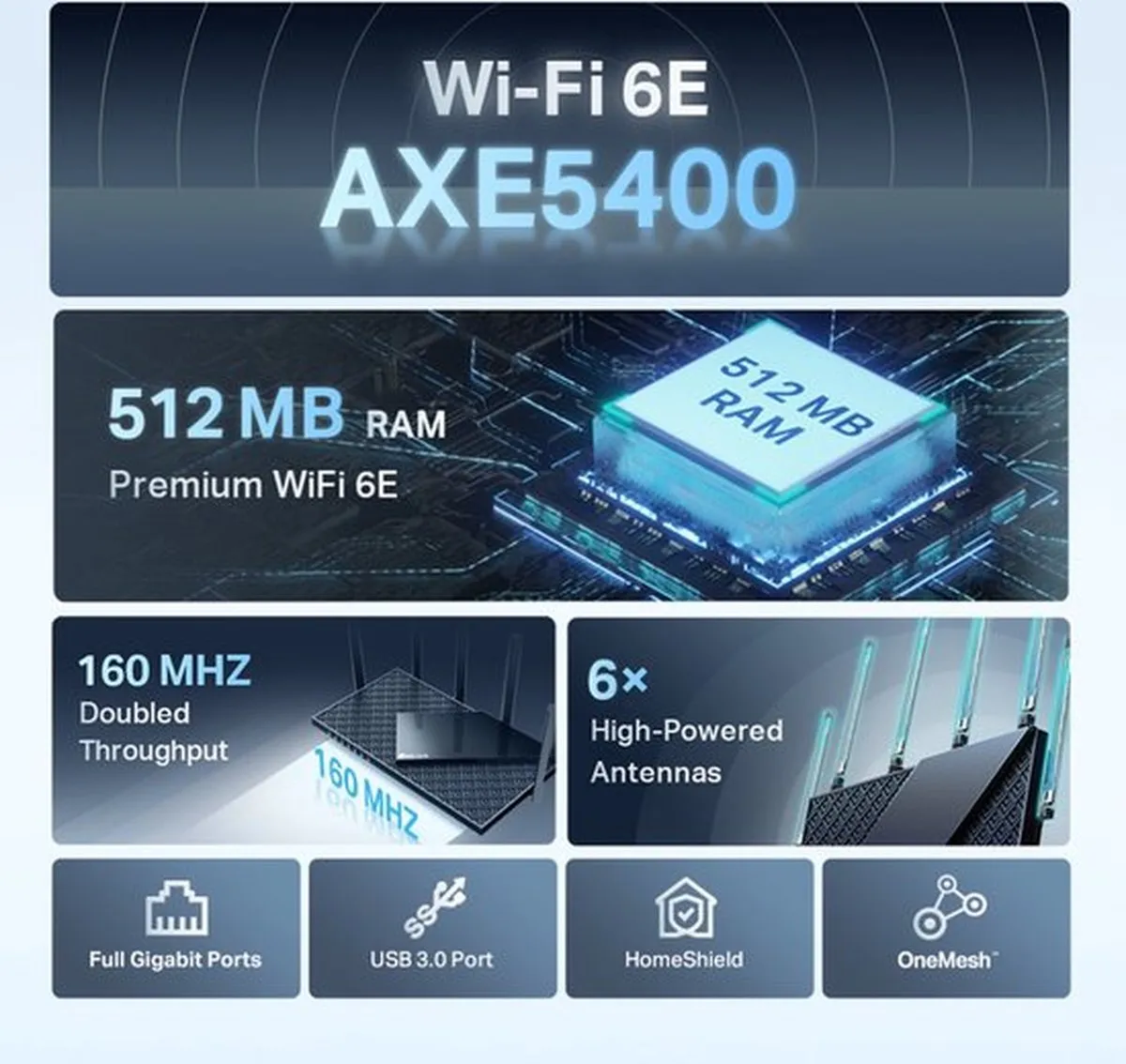 TP-Link Archer AXE75 Tri-Band WiFi 6E Router - 5x LAN, 1x USB