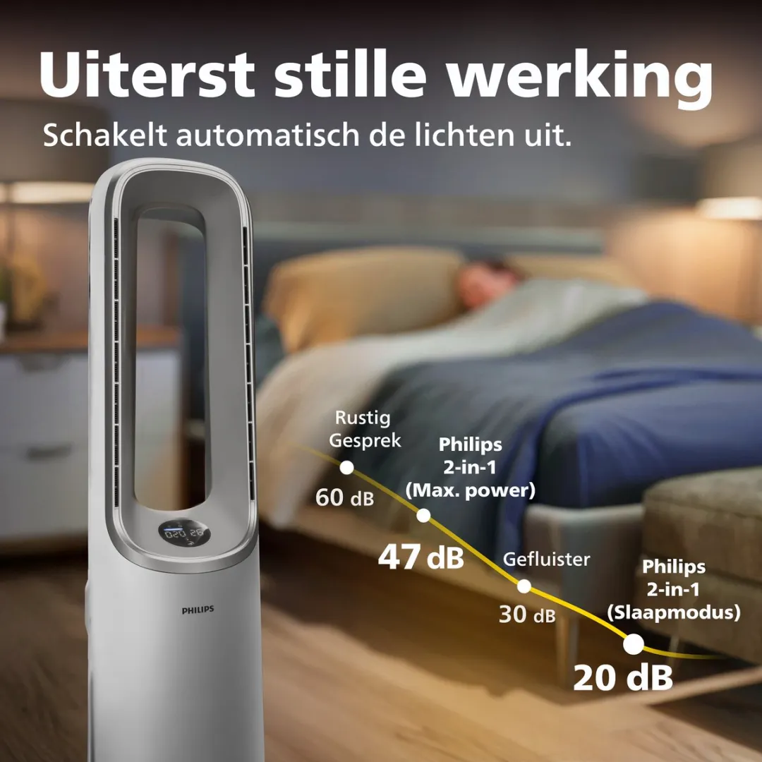 Philips 7000 Series AMF765/10 Luchtreiniger/Ventilator 2-in-1 - Wit - afbeelding 6 van 6