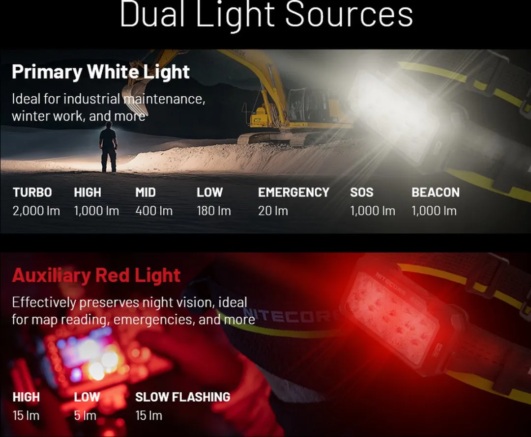 Nitecore HU2000 Hoofdlamp - Zwart