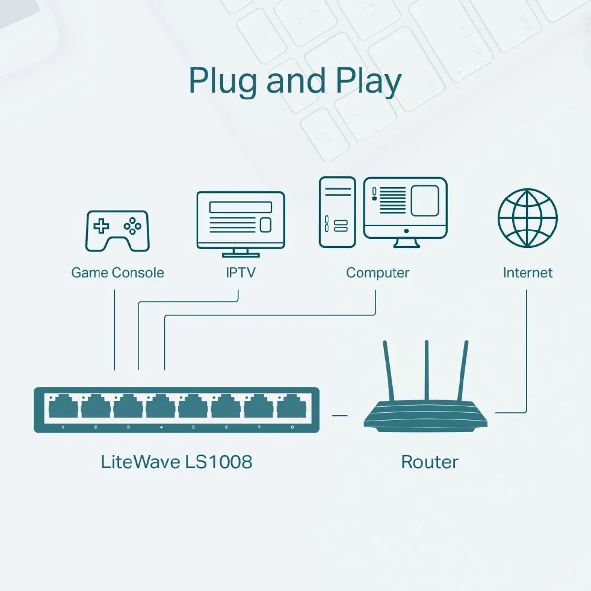 TP-Link LS1008 Unmanaged Netwerk Switch 8 Poorten - Wit