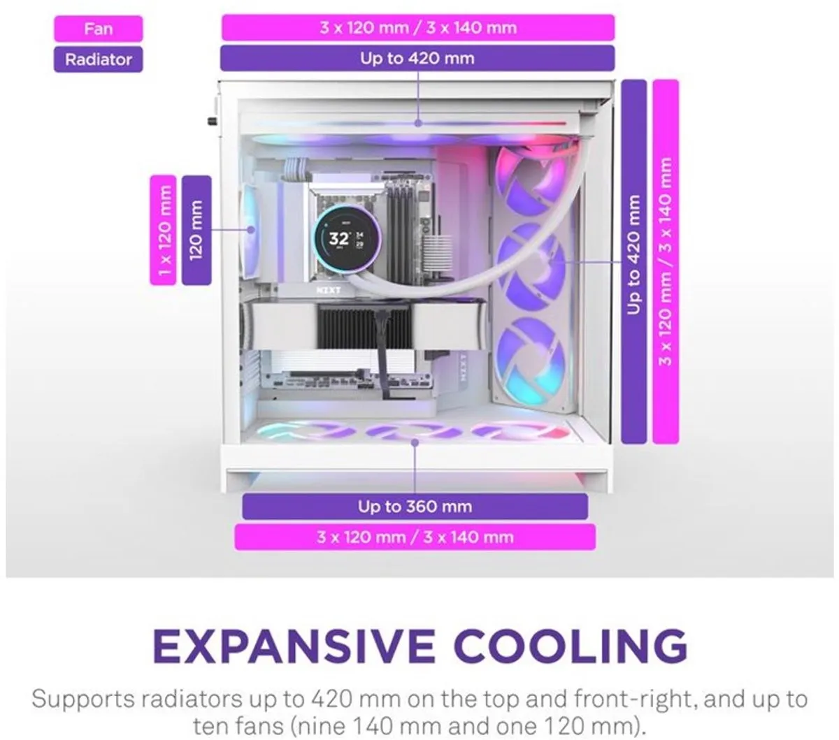 NZXT H9 Flow RGB+ 2025 - Wit
