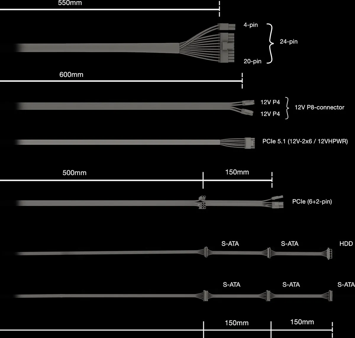 be quiet! Pure Power 12 M 550W Voeding – ATX 3.1 Ready – 80 PLUS Gold – PCIe 5.1 (12V-2x6) – Volledig Modulair – LLC Technologie – Extreem Stil