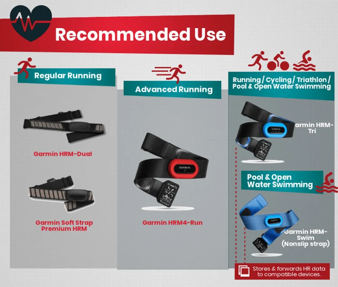 Garmin HRM4-Run Hartslagsensor - Zwart