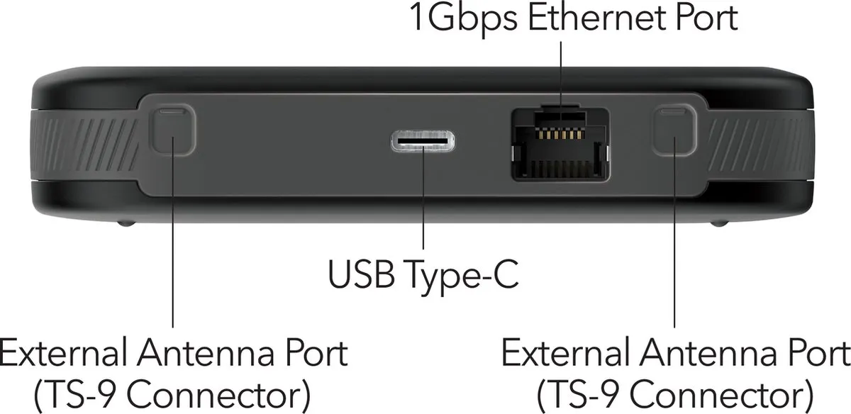 NETGEAR Nighthawk M6 MR6150 - Mifi Router - 5G - WiFi 6