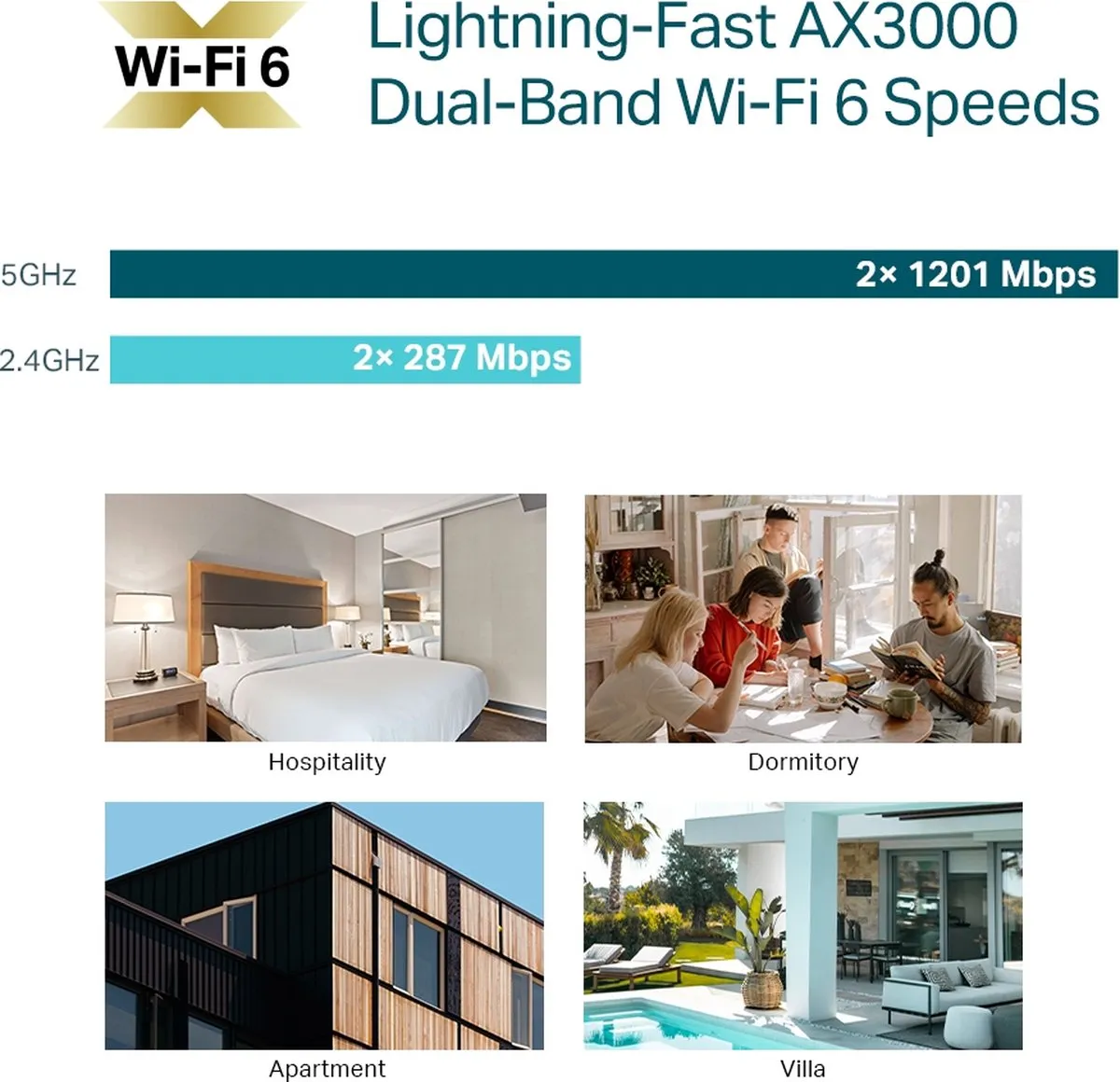 TP-Link Omada EAP650-Wall Access Point AX3000 - Wit