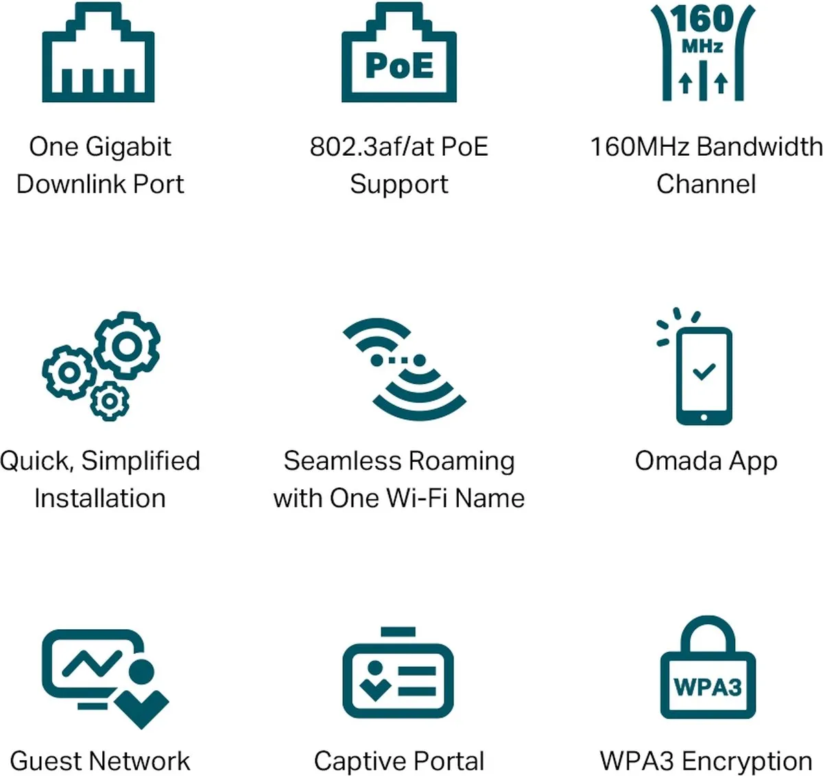 TP-Link Omada EAP650-Wall Access Point AX3000 - Wit - afbeelding 6 van 6