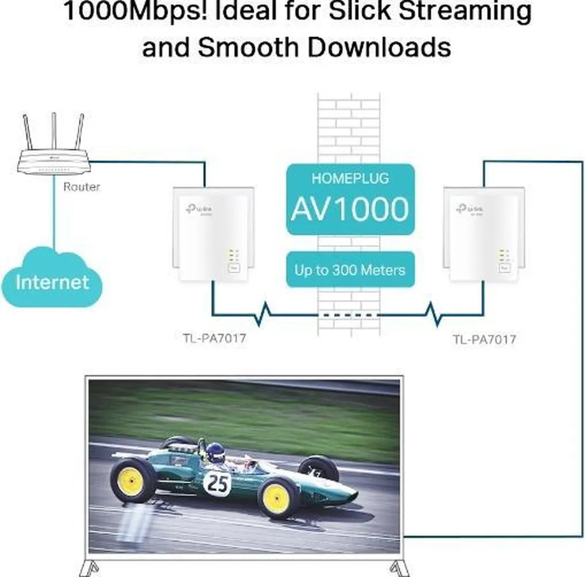 TP-Link TL-PA7019 KIT Powerline Adapter - 1000 Mbit/s Wit - afbeelding 6 van 6