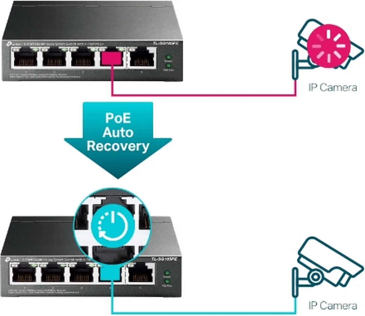 TP-Link TL-SG105PE - Smart Switch - 5 poorten - PoE+