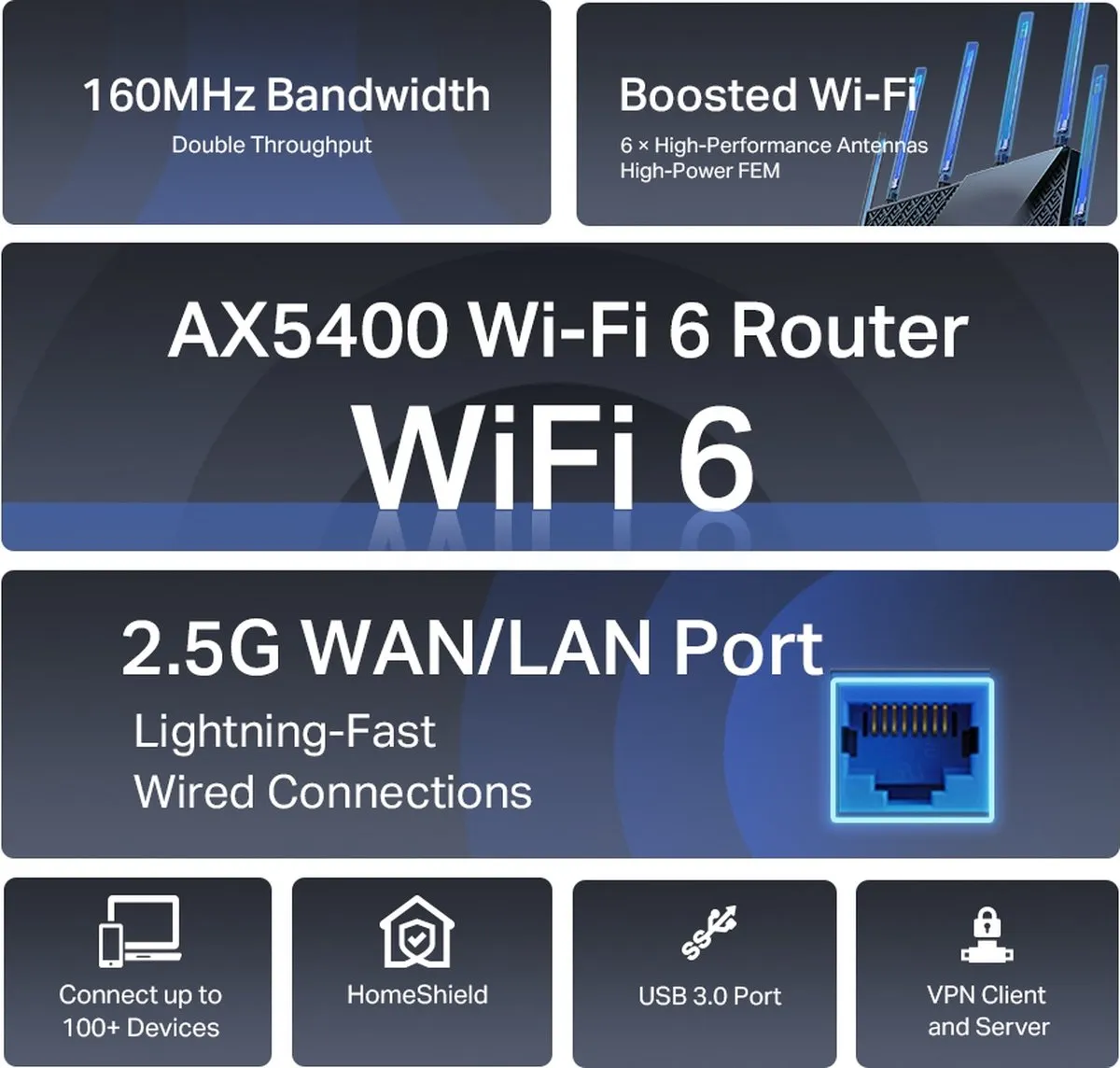 TP-Link Archer AX72 Pro Gaming Router - AX5400 - 2.5G WAN/LAN