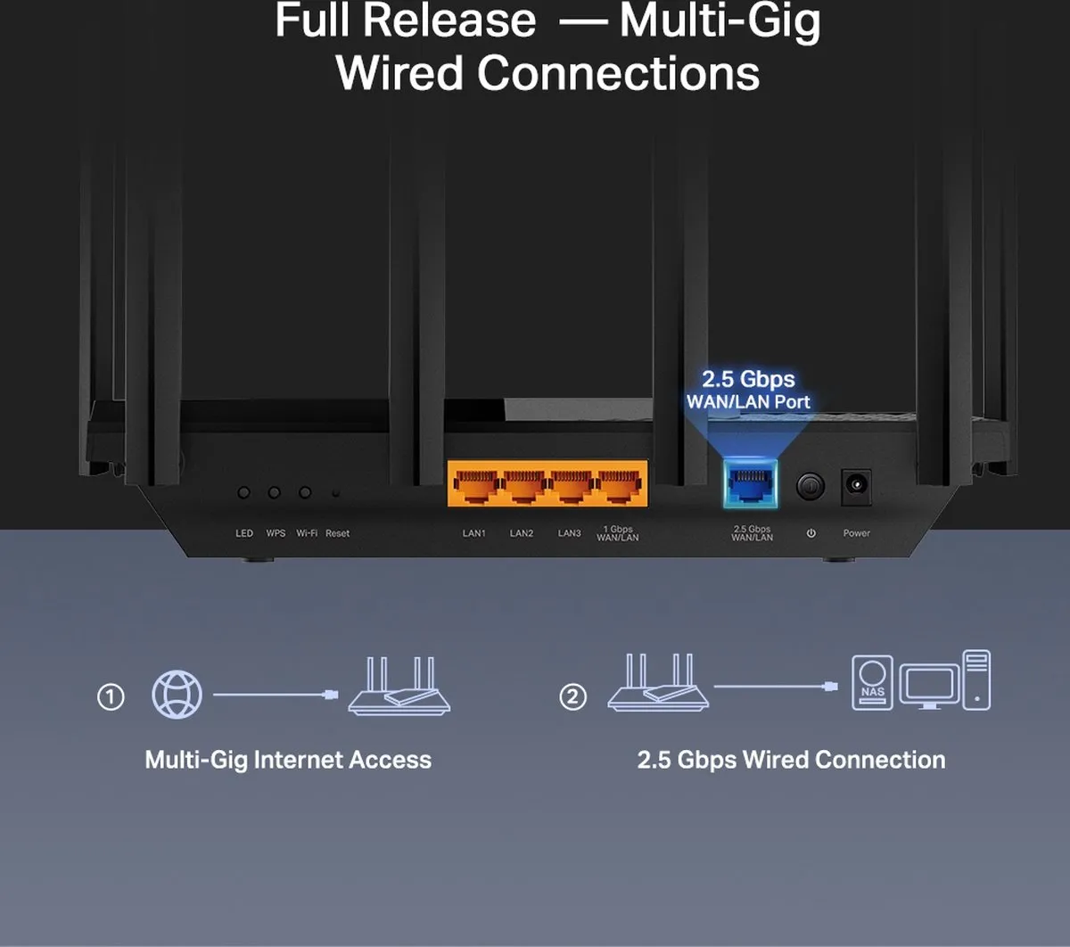TP-Link Archer AX72 Pro Gaming Router - AX5400 - 2.5G WAN/LAN
