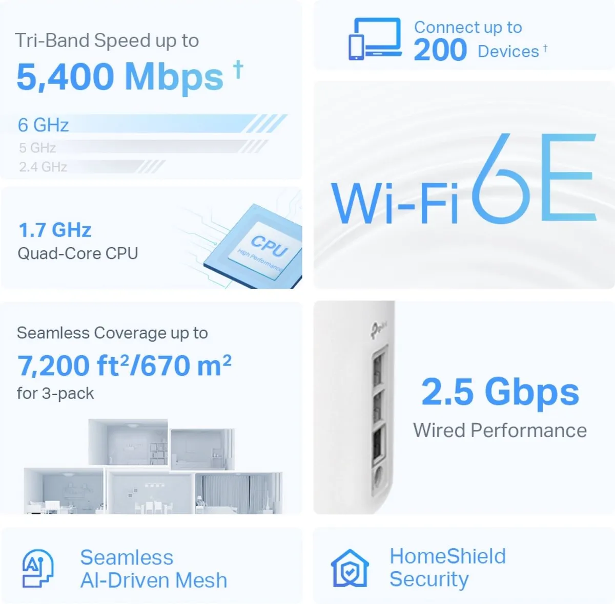 TP-Link Deco XE75 Pro Mesh WiFi 6E 5400 Mbps - 2 Stuks Wit