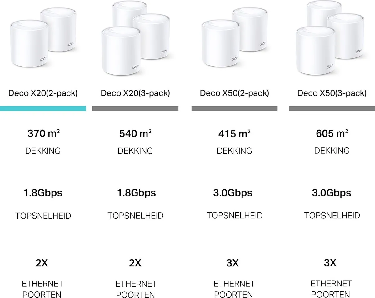 TP-Link Deco X20 Mesh WiFi 6 - 2-pack Wit