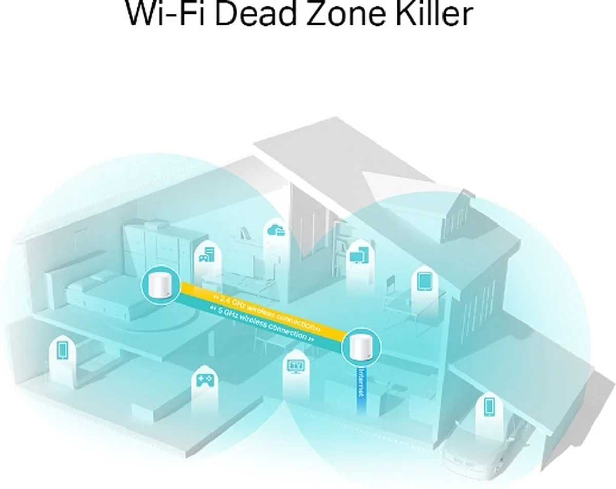 TP-Link Deco X20 Mesh WiFi 6 - 2-pack Wit