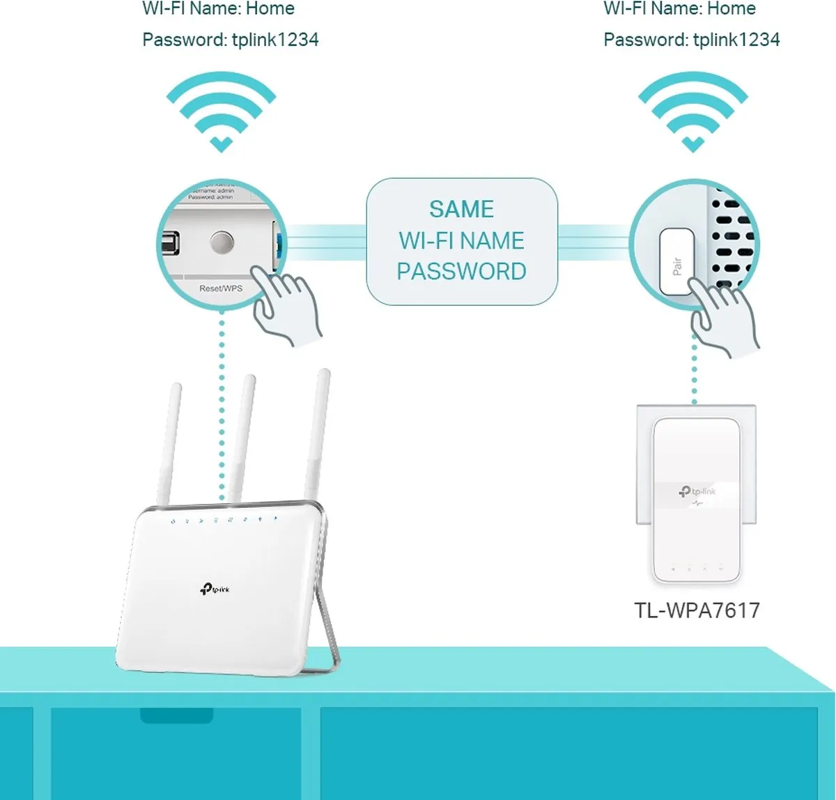 TP-Link TL-WPA7617 Powerline Adapter WiFi 5 - 1200 Mbps - Wit