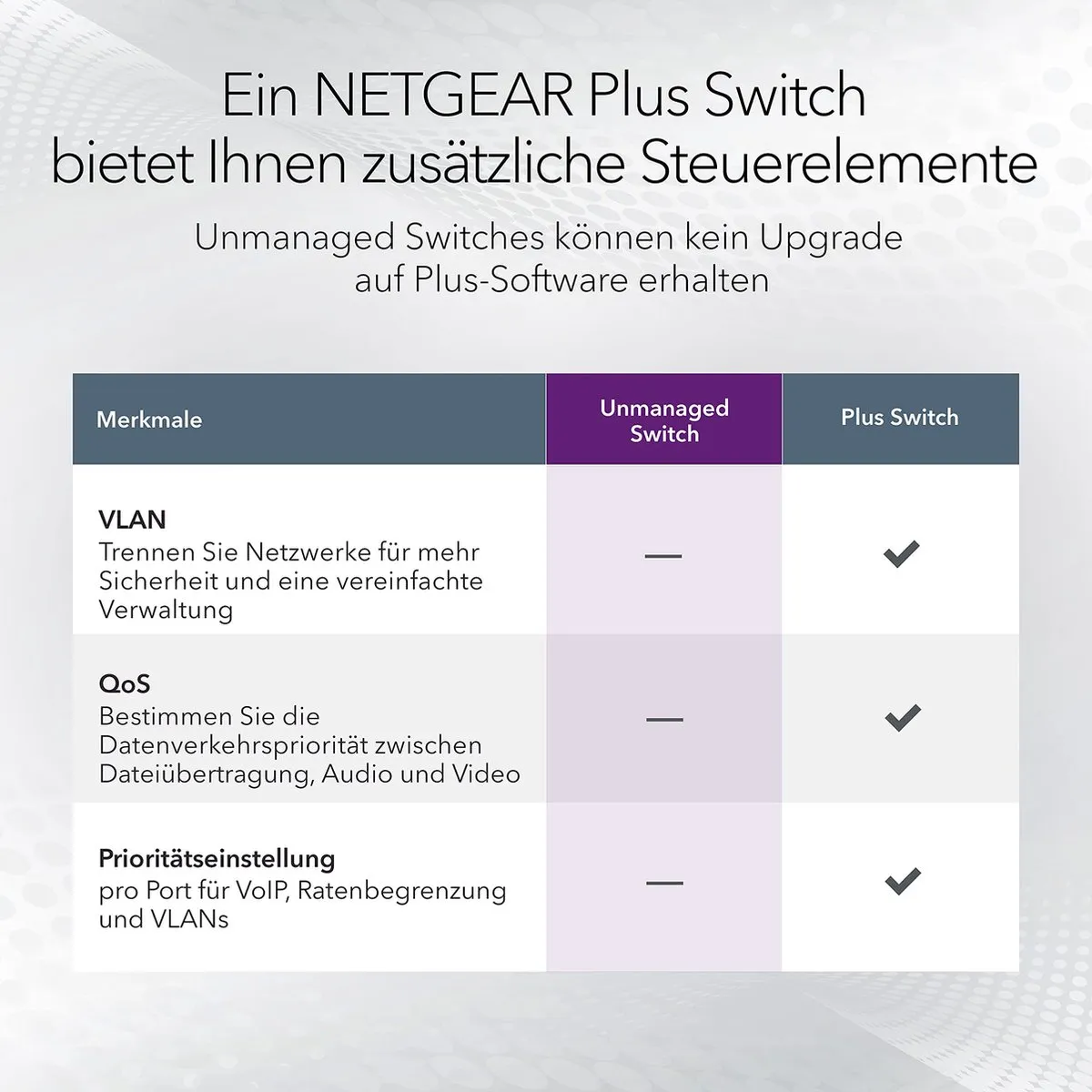 NETGEAR GS324 - Netwerk Switch - Unmanaged - 1 Gbps - 24 poorten