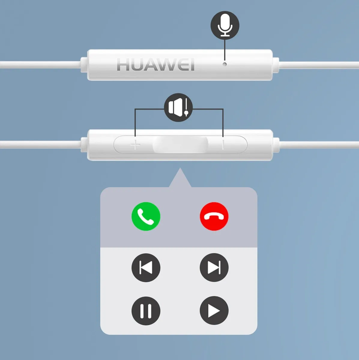 Huawei AM115 Oortjes - Wit