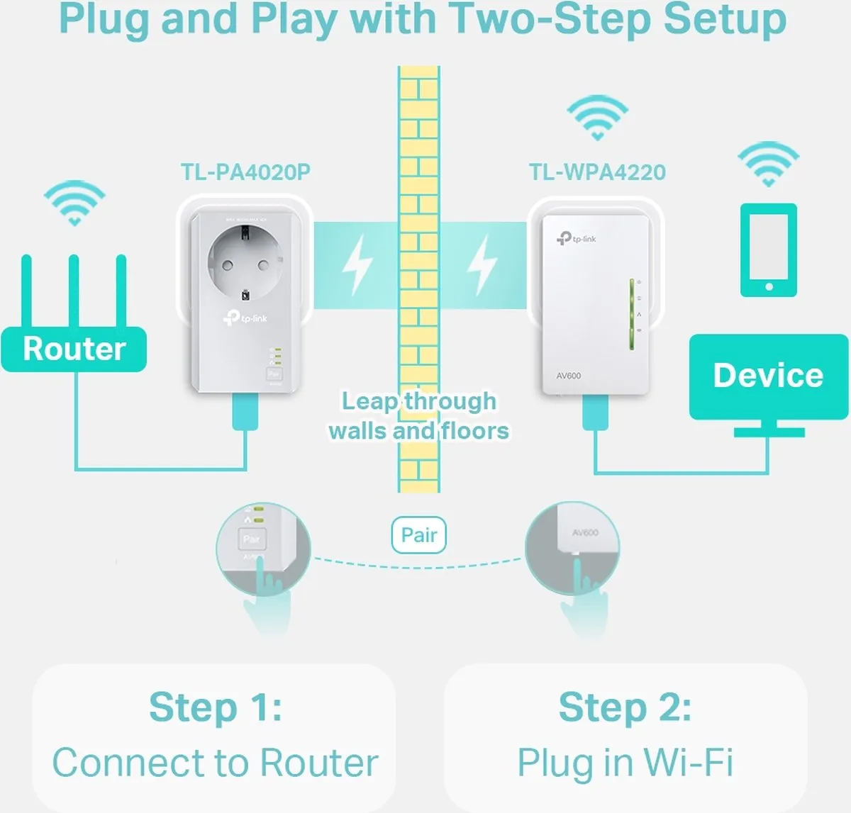 TP-Link TL-WPA4226 KIT Powerline Set - 2 Stuks Wit - afbeelding 5 van 6