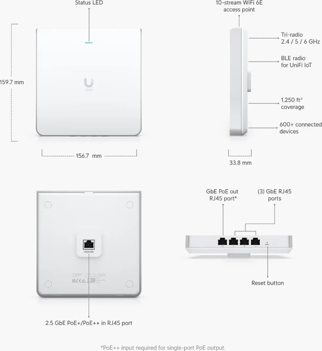 Ubiquiti UniFi U6 Enterprise IW Access Point - 4 PoE-poorten - Wit
