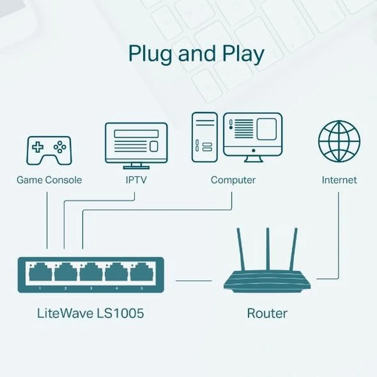 TP-Link LS1005 5-Poorts Netwerk Switch - Wit